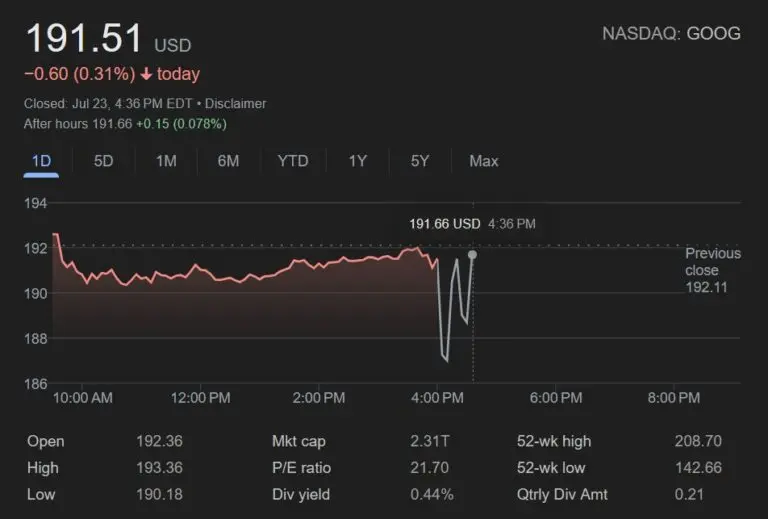 Current Trends and Insights on GOOG Stock image 1