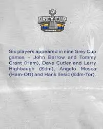 Everything You Need to Know About Grey Cup 2025 image 1