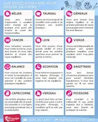 Votre Horoscope du Jour: Conseils et Prévisions