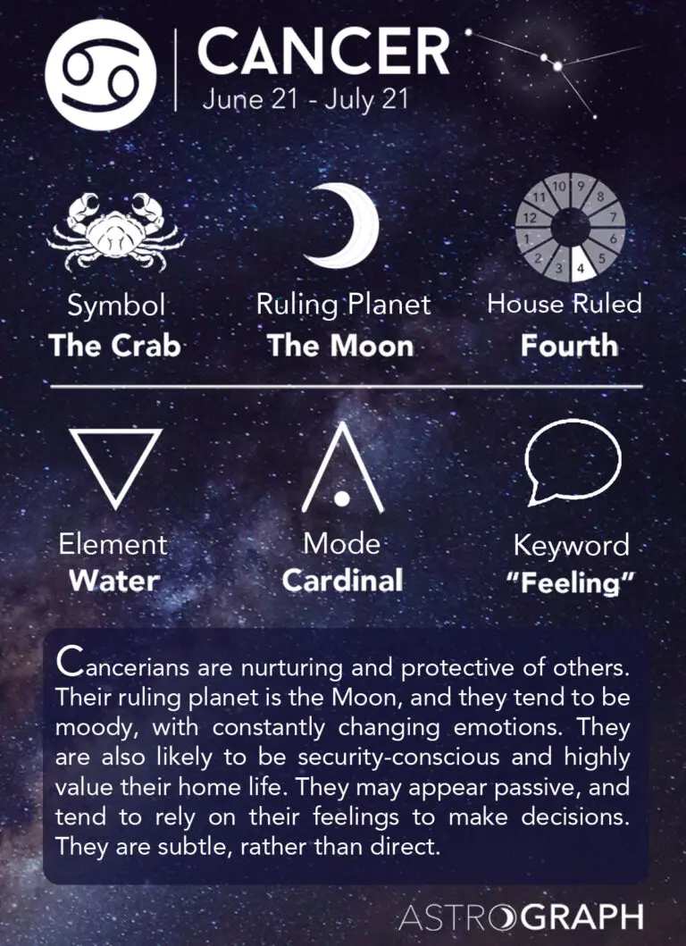 Your Daily Horoscope Today: What to Expect