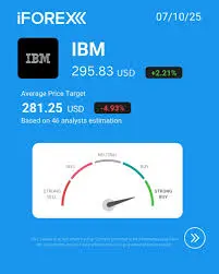 Latest Insights on IBM Stock Performance image 1