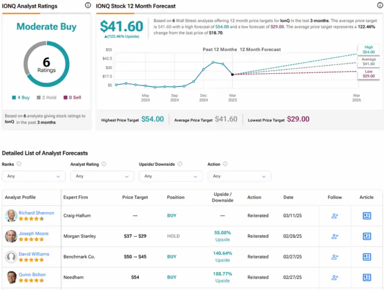 Understanding IonQ Stock: Insights and Future Directions