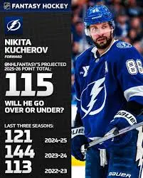 The Rise of Nikita Kucherov in the NHL image 1