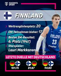 Lauri Markkanen: The Rise of a Basketball Sensation
