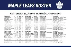Toronto Maple Leafs Lines: Strategies and Updates for 2023