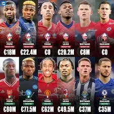 Lille FC: Performance and Prospects for the 2023 Season