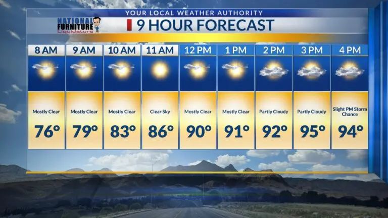 Météo de Los Angeles : État actuel et prévisions