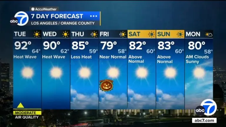 Current Weather Trends in Los Angeles image 1
