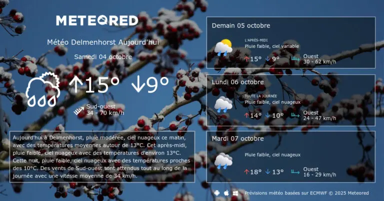 Prévisions Météo pour Demain : Ce à Quoi S’Attendre