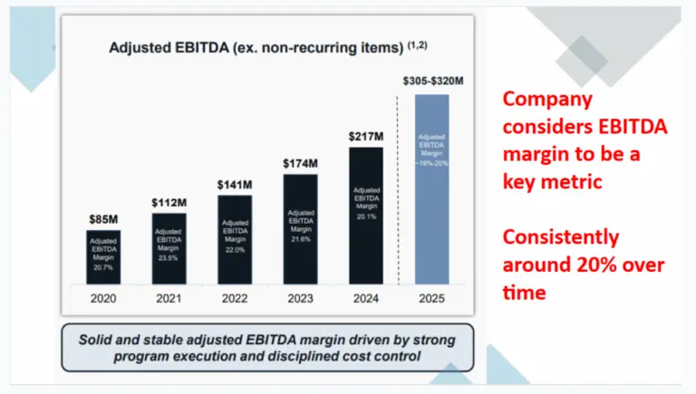 MDA Stock Analysis and Future Prospects in 2023 image 1