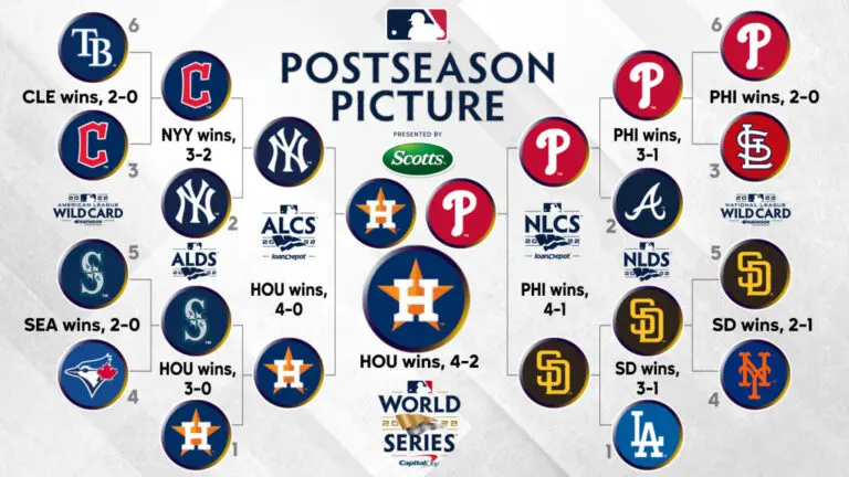 MLB Playoffs 2023: An Exciting Journey to the Championship