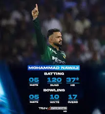 Mohammad Nawaz: A Rising Star in International Cricket