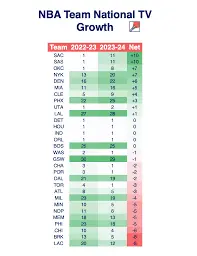Everything You Need to Know About the NBA Schedule 2023-2024