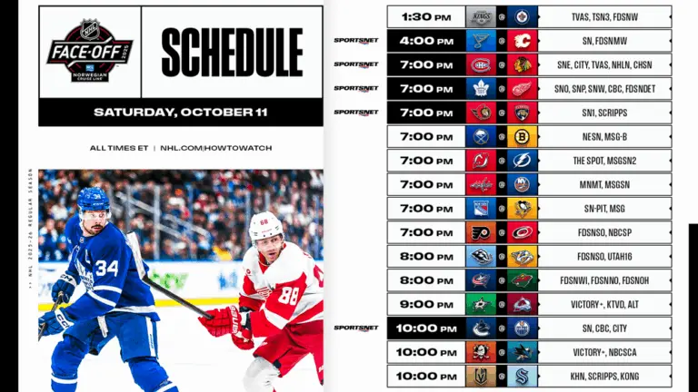 NHL Games Today: What’s Happening on the Ice
