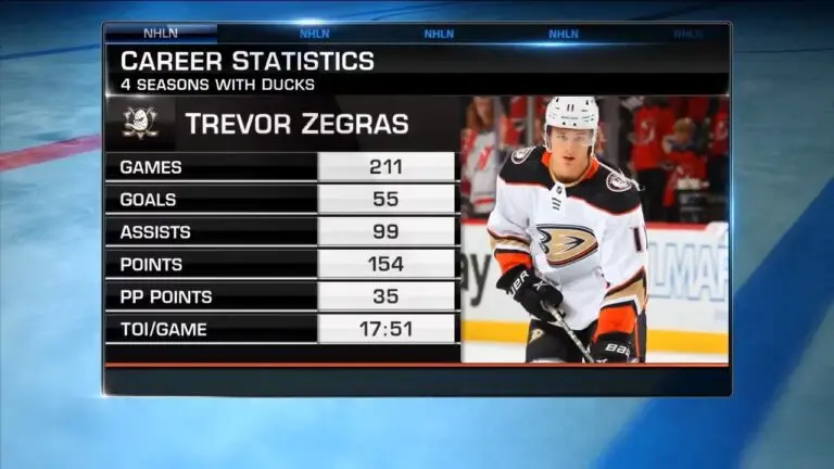 Exciting NHL Games Tonight: Matchups and Predictions
