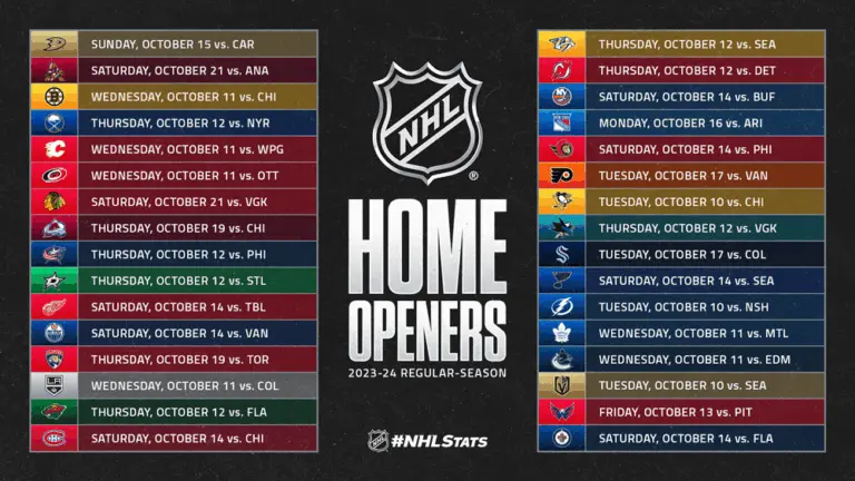 Tout sur le Début de la Saison Régulière de la LNH 2023 image 1