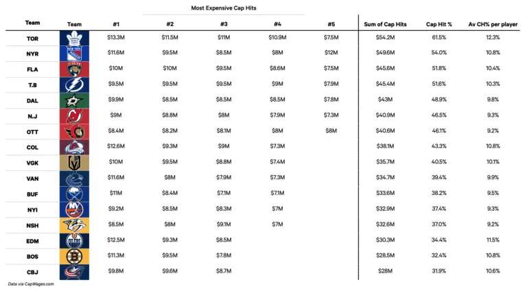 Understanding the NHL Salary Cap: Importance and Impact