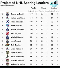 NHL Scores Today: Key Results from Across the League