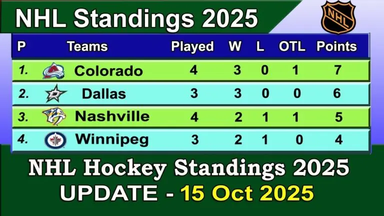 An Insight into NHL Standings for 2025 image 1