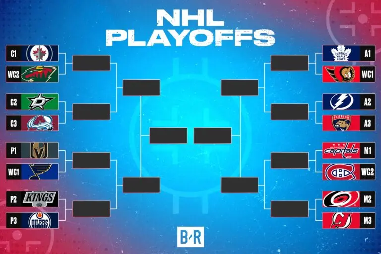 NHL Standings 2025: A Comprehensive Overview