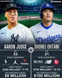 The Future of Shohei Ohtani: Projected Salary for 2025