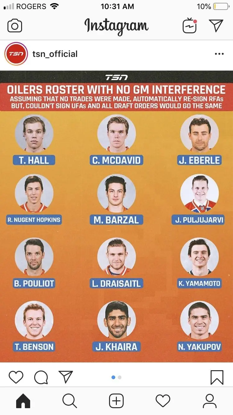 Understanding the Edmonton Oilers Roster for the 2023 Season image 1