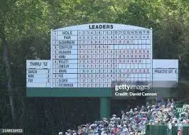 Latest Updates on the PGA Leaderboard image 1