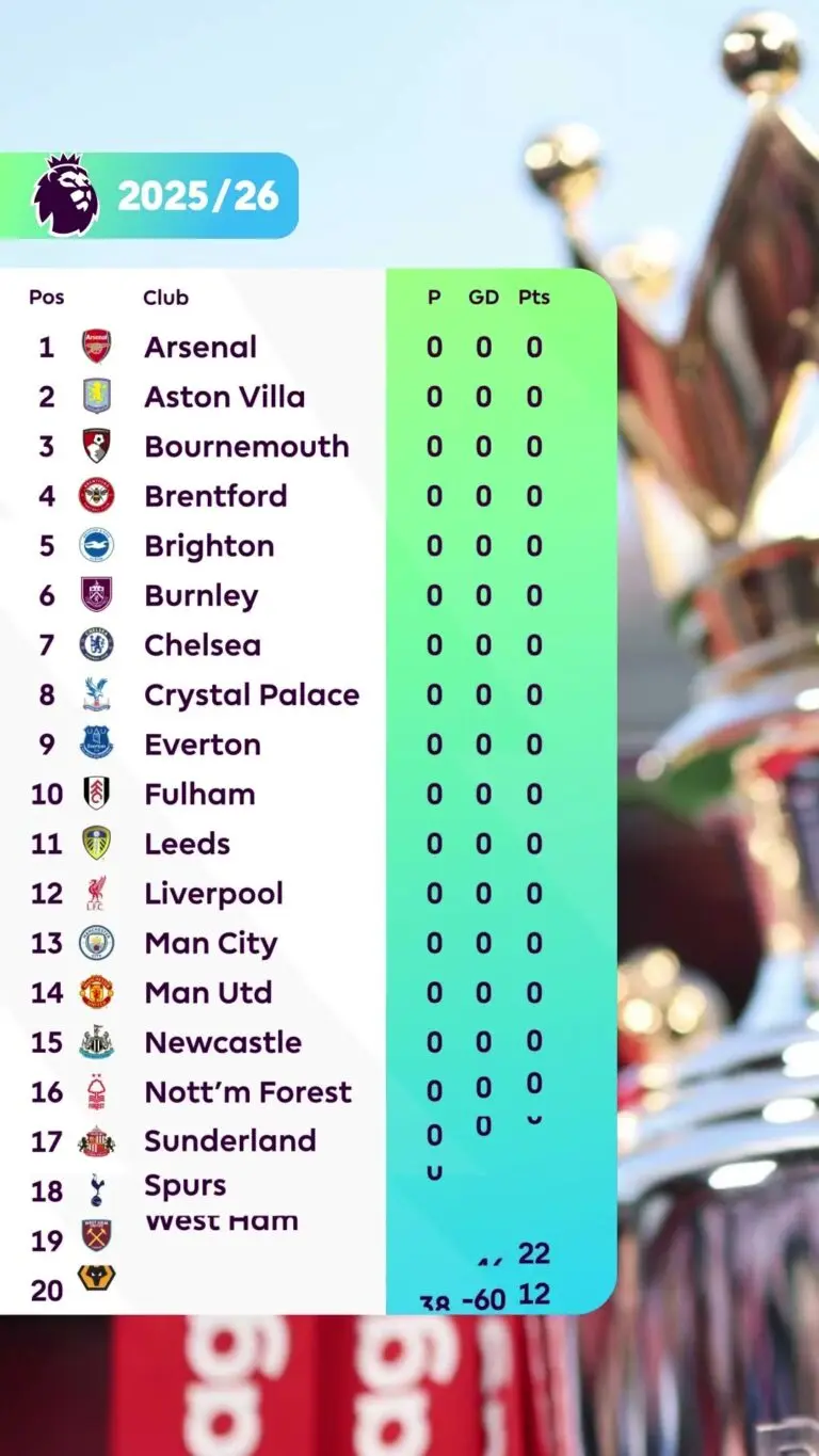 Understanding the PL Table: Significance in Sports