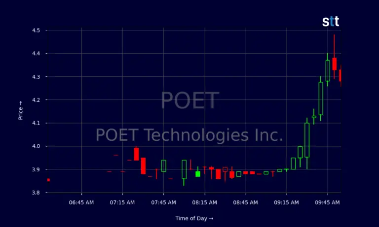 Understanding Poet Stock: A New Frontier in Investment