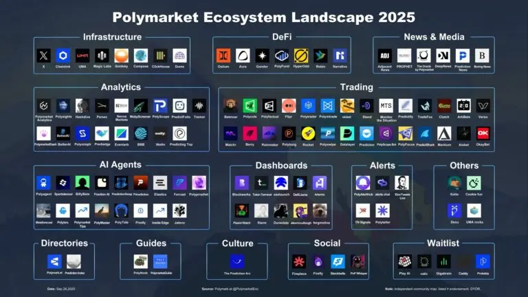 Understanding Polymarket and Its Impact on Prediction Markets image 1