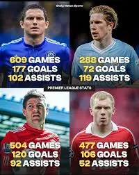 Current Premier League Standings: Insights and Updates