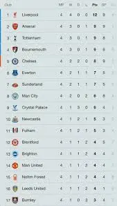 Understanding the Current Premier League Table image 1