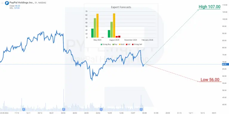 Understanding PYPL Stock: Latest Trends and Insights