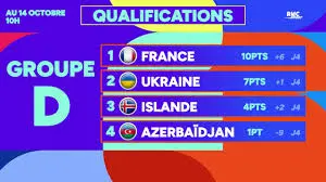 Qualification pour la Coupe du Monde 2026: Zone Afrique
