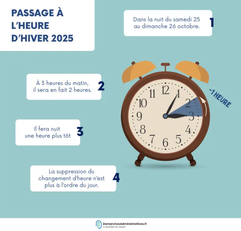 Quand on recule l’heure : Le changement en 2025