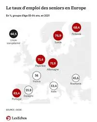 La Réforme des Retraites en France : enjeux et perspectives