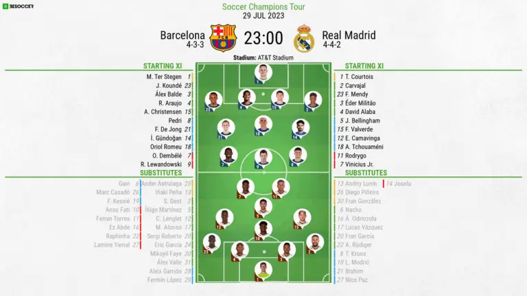Real Madrid vs FC Barcelona: Lineups and Match Insights