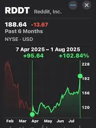 Understanding Reddit Stock: The New Frontier in Investing