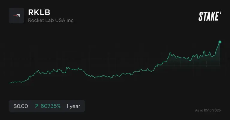 Understanding RKLb Stock: Recent Developments and Market Insights