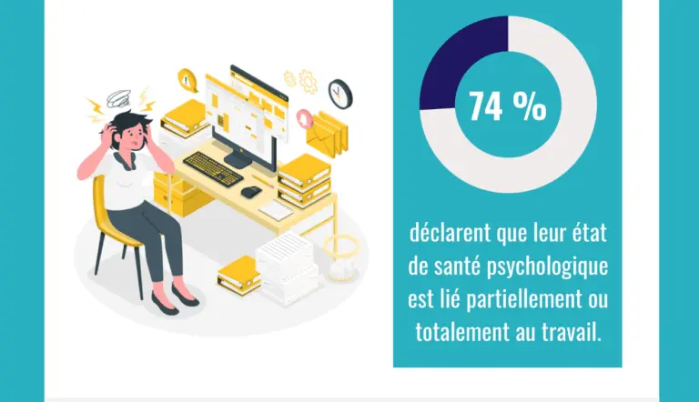 L’Importance de la Santé Mentale au Travail