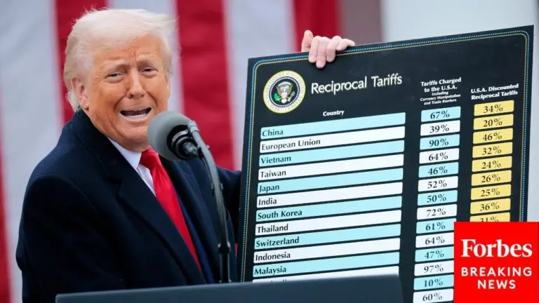 Senate Vote on Tariffs Today: A Critical Economic Decision