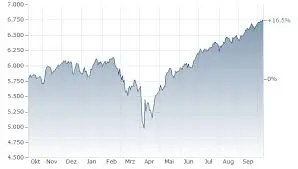 L’importance du S&P 500 dans les marchés financiers