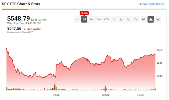 Understanding Spy Stocks and Their Market Impact image 1