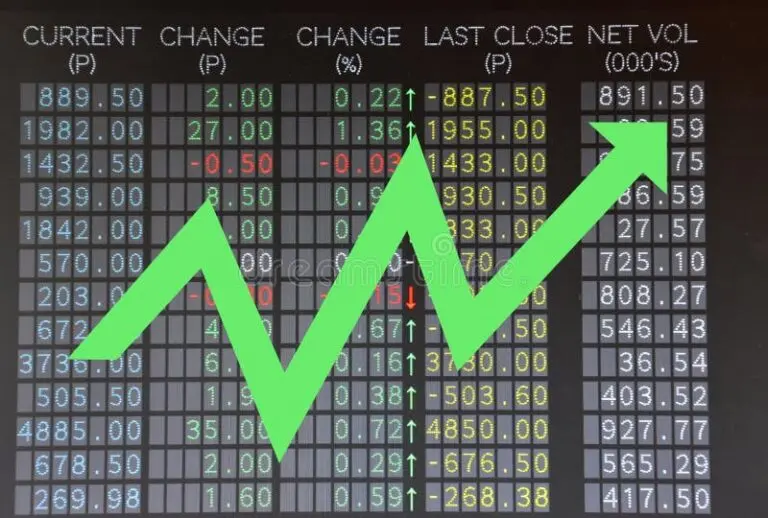 L’État Actuel du Marché Boursier au Canada