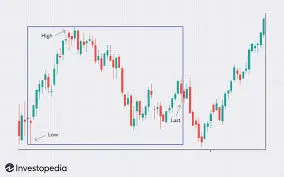 Understanding the Current Trends in Stocks image 1