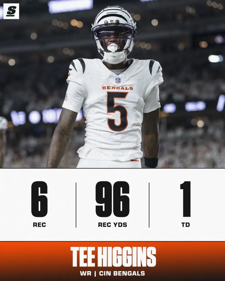 Tee Higgins: A Prominent Wide Receiver in the NFL