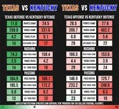 The Historic Rivalry: Texas vs Kentucky