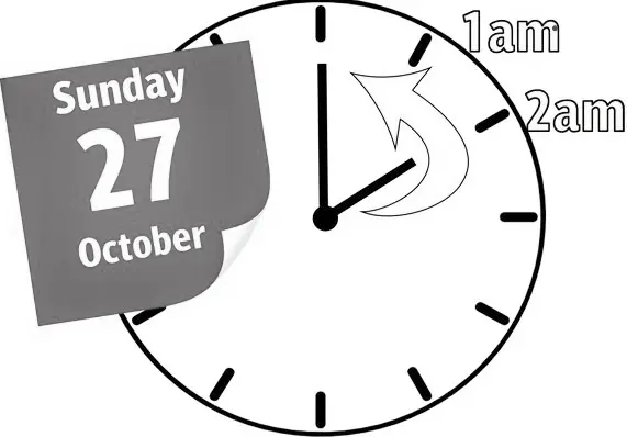 The Importance of Time Change in Canada image 1
