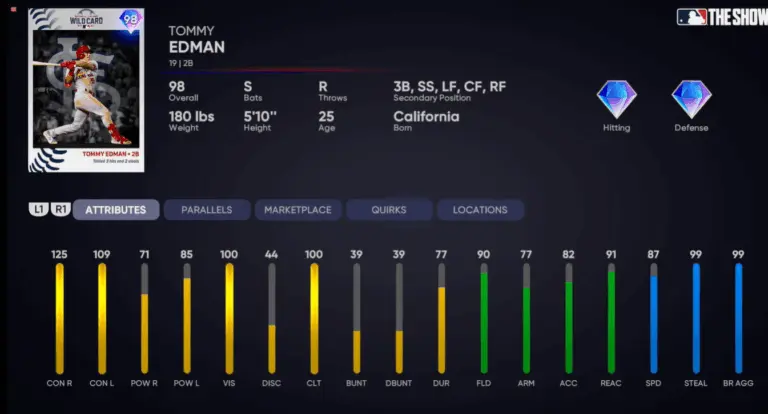 Tommy Edman: A Key Player in Major League Baseball