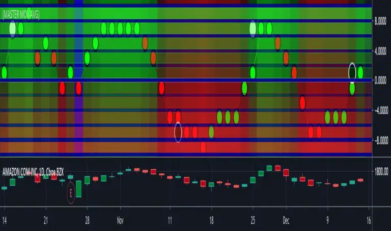 Understanding TradingView: Revolutionizing the Trading Experience